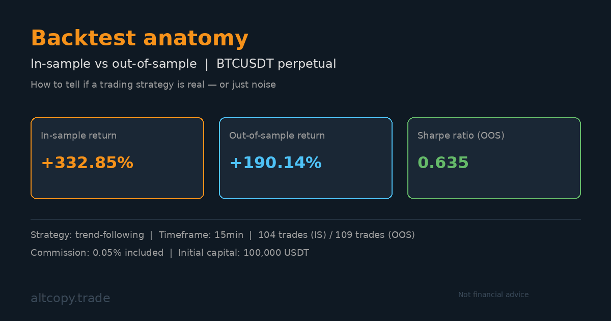 Temui detail strategi BTCUSDT baru yang sedang kami uji